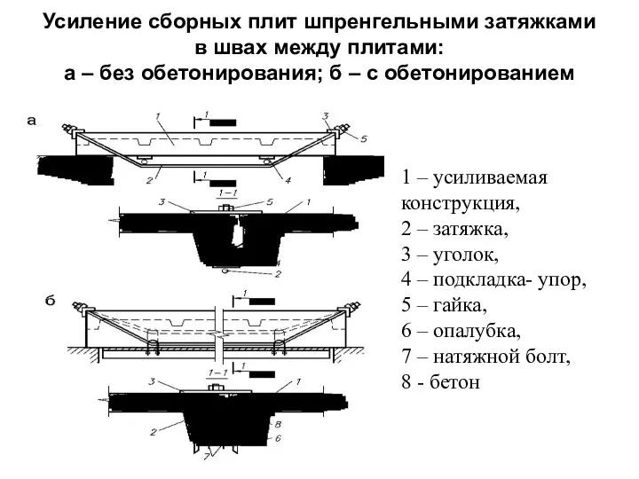 Усиление сборных плит шпренгельными затяжками в швах между плитами: а