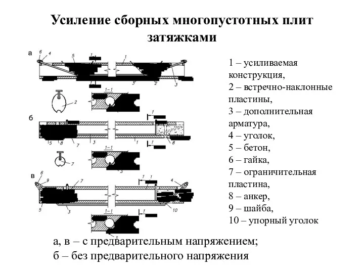 Усиление сборных многопустотных плит затяжками а, в – с предварительным