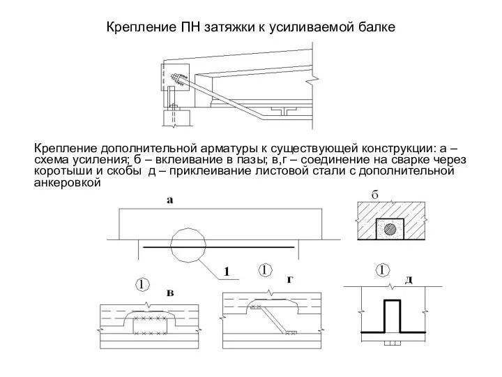 Крепление ПН затяжки к усиливаемой балке Крепление дополнительной арматуры к