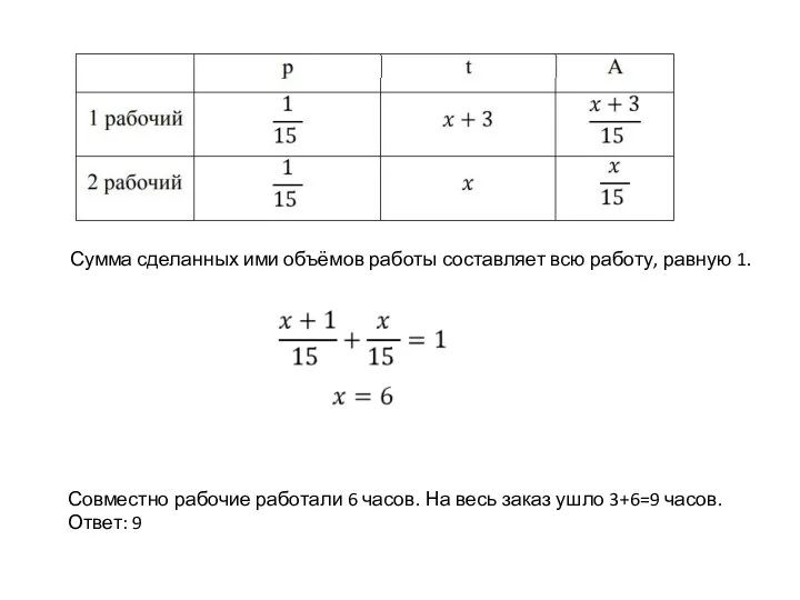 Сумма сделанных ими объёмов работы составляет всю работу, равную 1.