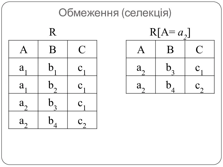 Обмеження (селекція)