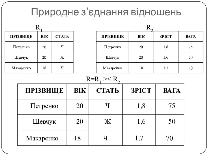 Природне з'єднання відношень