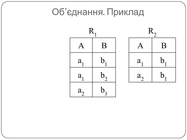 Об'єднання. Приклад