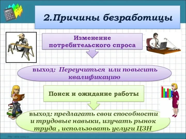 2.Причины безработицы Изменение потребительского спроса выход: Переучиться или повысить квалификацию