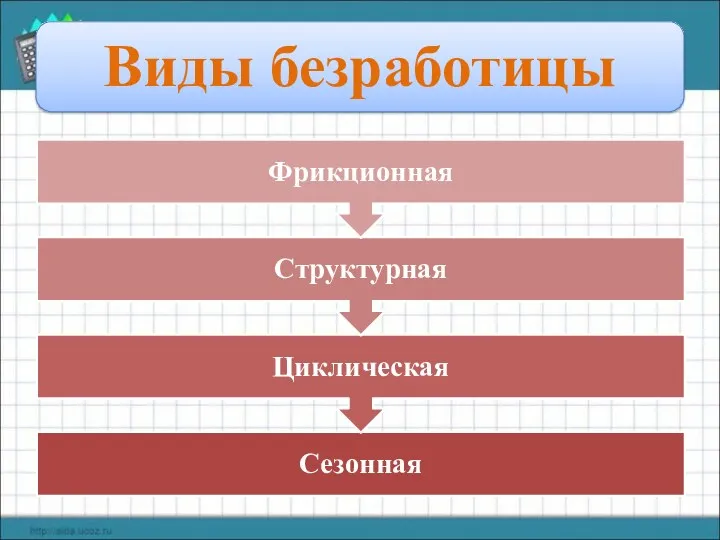 Виды безработицы