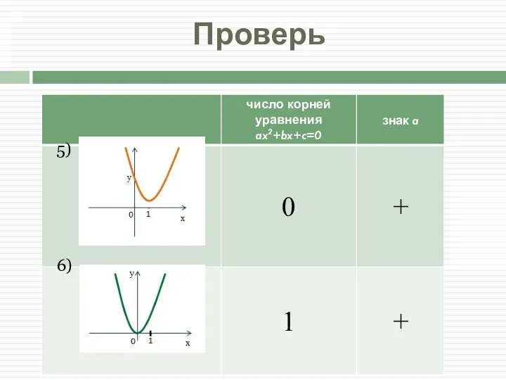 2) Проверь 6) 5)