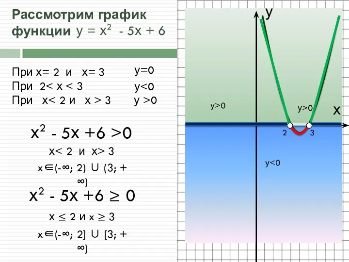 у у>0 у>0 х у 3 2 у = х2