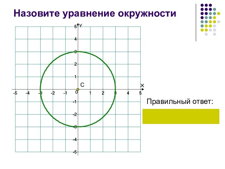 Назовите уравнение окружности Правильный ответ: С