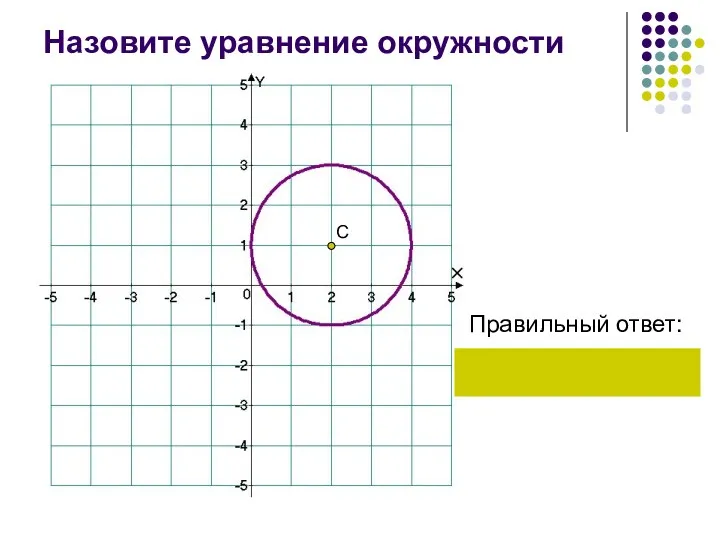 Назовите уравнение окружности Правильный ответ: С