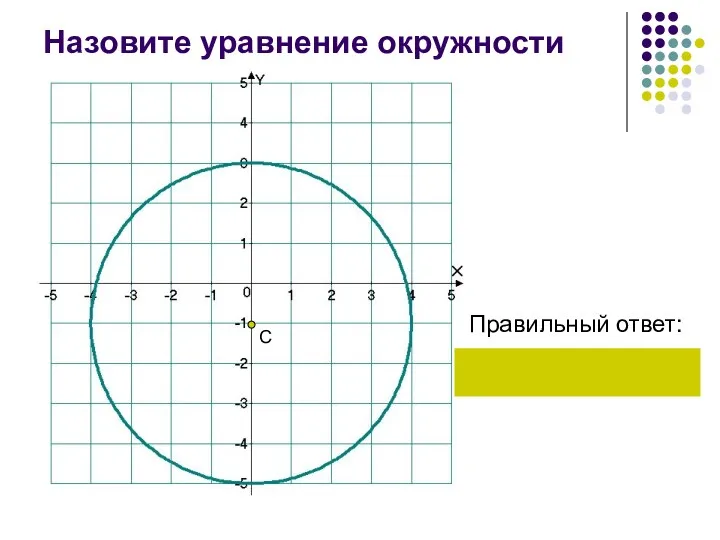 Назовите уравнение окружности Правильный ответ: С