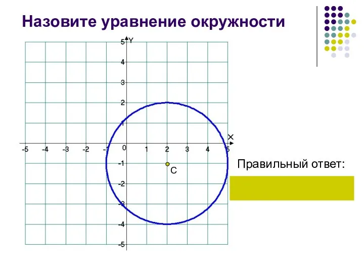 Назовите уравнение окружности Правильный ответ: С