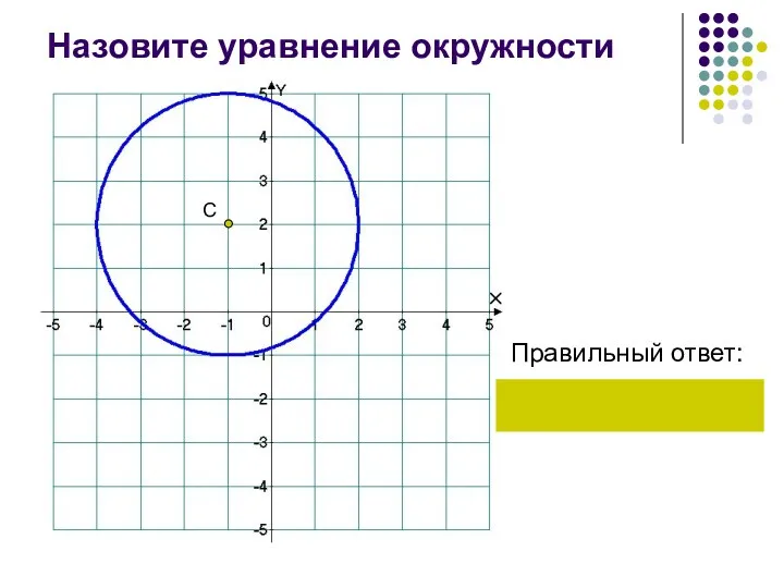 Назовите уравнение окружности Правильный ответ: С