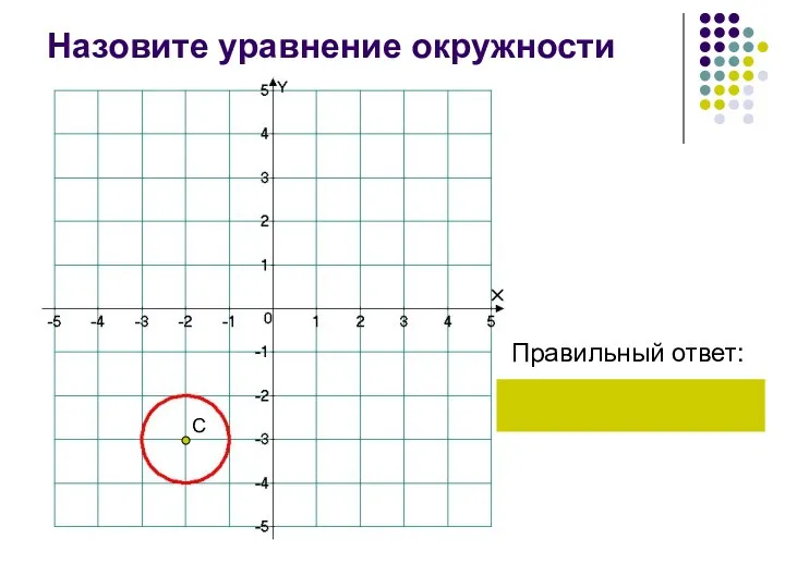 Назовите уравнение окружности Правильный ответ: С