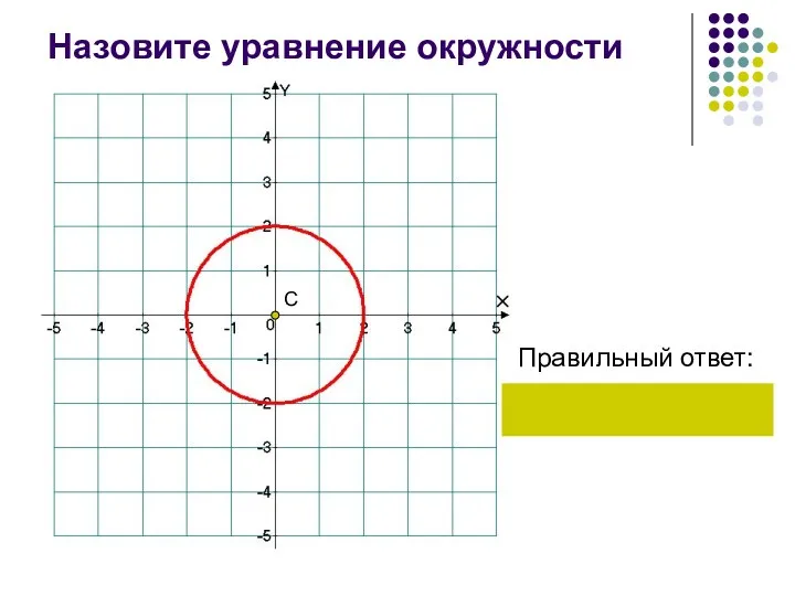 Назовите уравнение окружности Правильный ответ: С