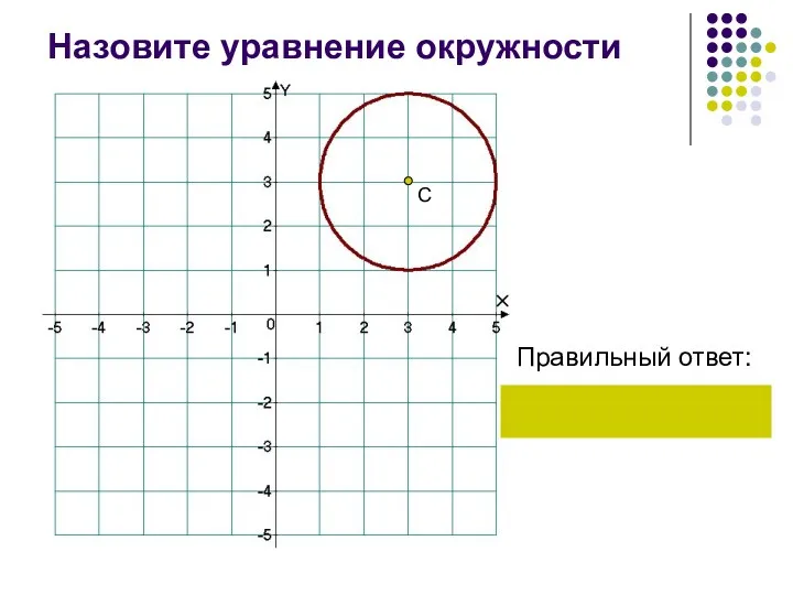 Назовите уравнение окружности Правильный ответ: С