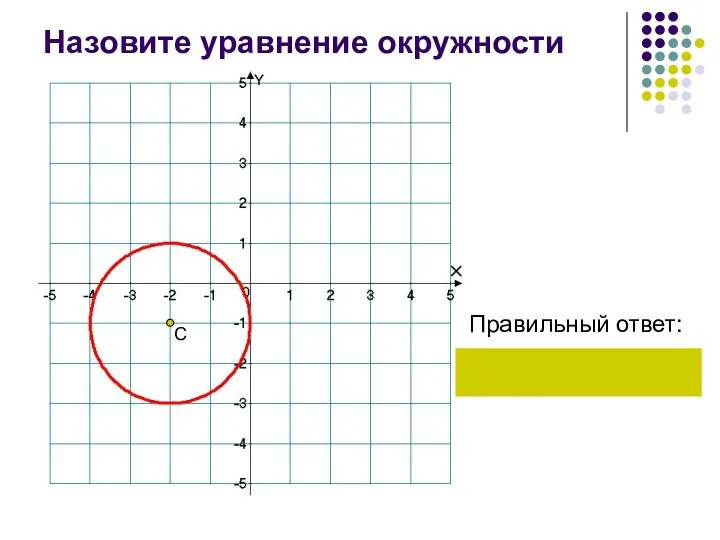 Назовите уравнение окружности Правильный ответ: С