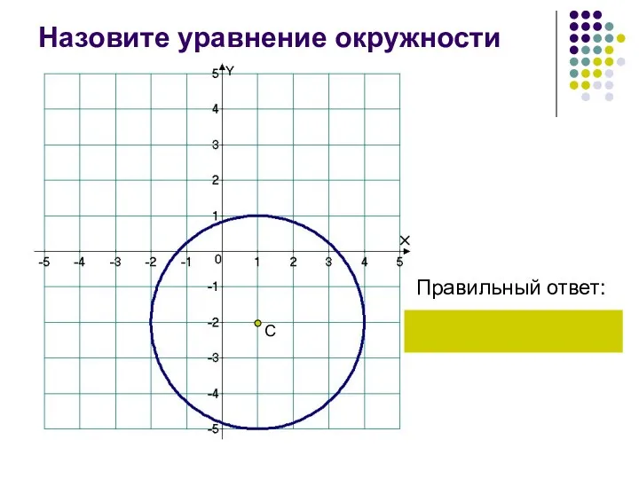 Назовите уравнение окружности Правильный ответ: С