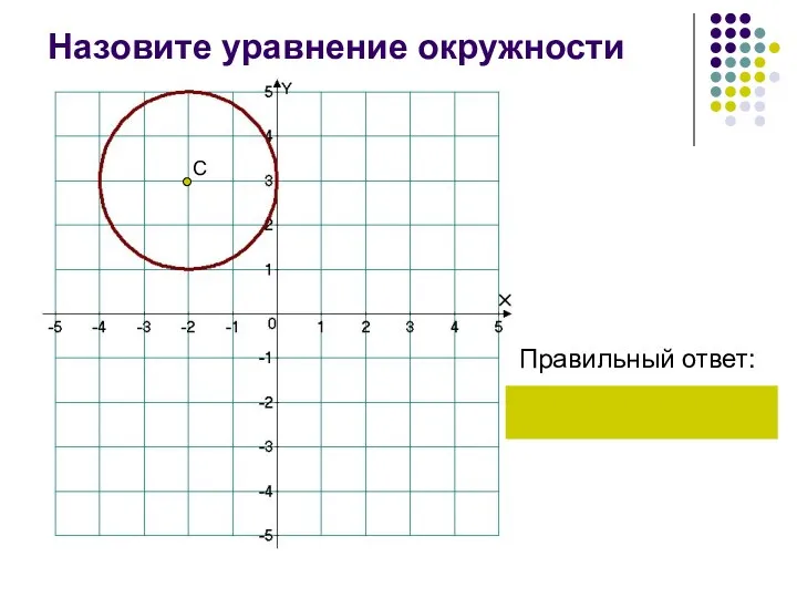 Назовите уравнение окружности Правильный ответ: С