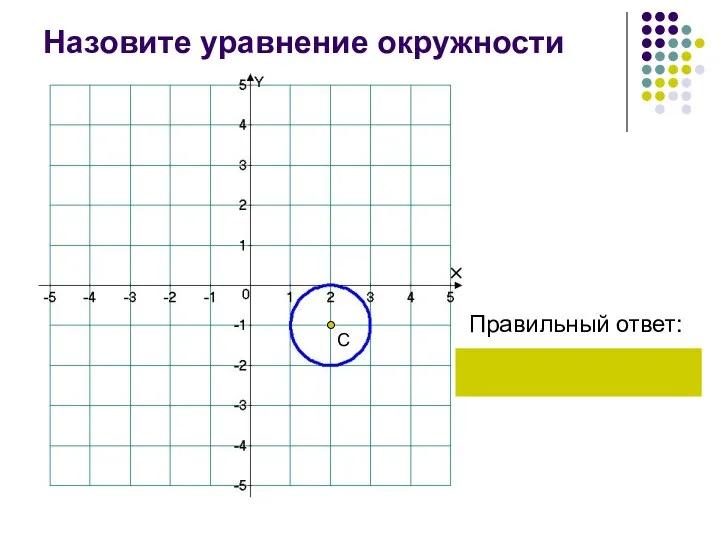 Назовите уравнение окружности Правильный ответ: С