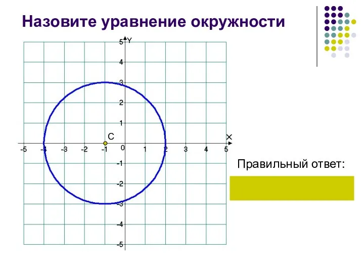 Назовите уравнение окружности Правильный ответ: С 9