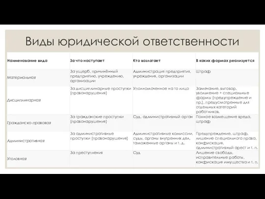 Виды юридической ответственности