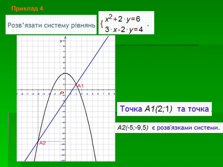 Приклад 4