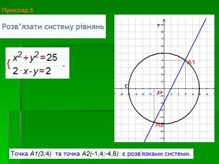 Приклад 5