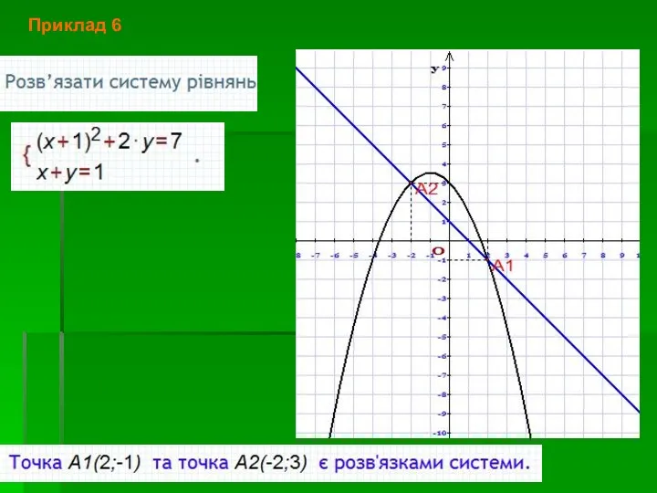 Приклад 6