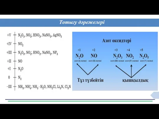 Тотығу дәрежелері