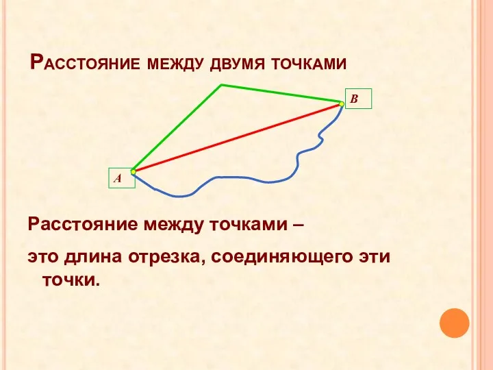 Расстояние между двумя точками Расстояние между точками – это длина отрезка, соединяющего эти точки. А В