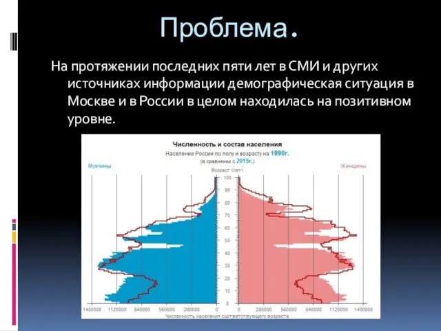 Проблема. На протяжении последних пяти лет в СМИ и других