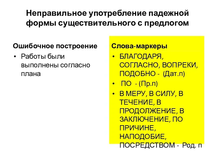 Неправильное употребление падежной формы существительного с предлогом Ошибочное построение Работы