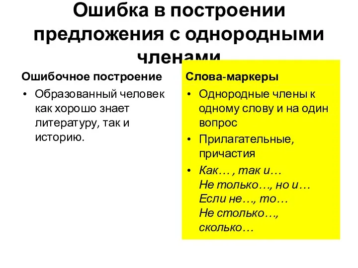 Ошибка в построении предложения с однородными членами Ошибочное построение Образованный