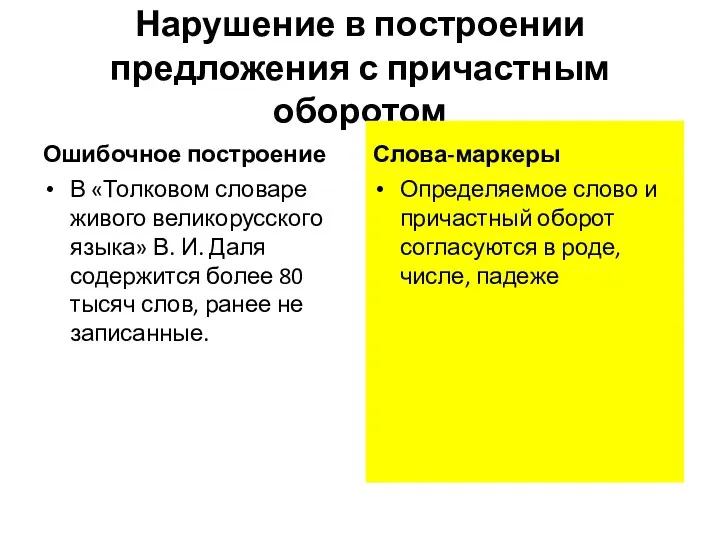 Нарушение в построении предложения с причастным оборотом Ошибочное построение В