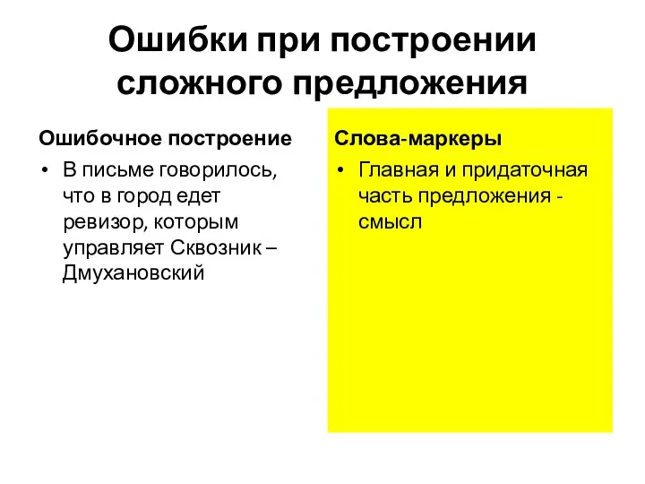 Ошибки при построении сложного предложения Ошибочное построение В письме говорилось,