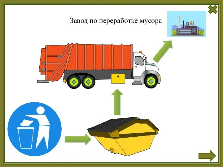 Завод по переработке мусора