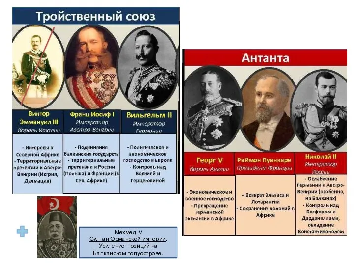 Мехмед V Султан Османской империи. Усиление позиций на Балканском полуострове.