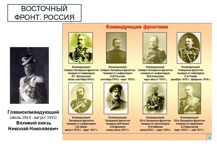 ВОСТОЧНЫЙ ФРОНТ. РОССИЯ Главнокомандующий (июль 1914 - август 1915) Великий князь Николай Николаевич