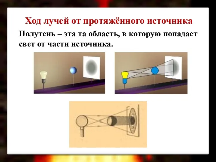 Полутень – эта та область, в которую попадает свет от