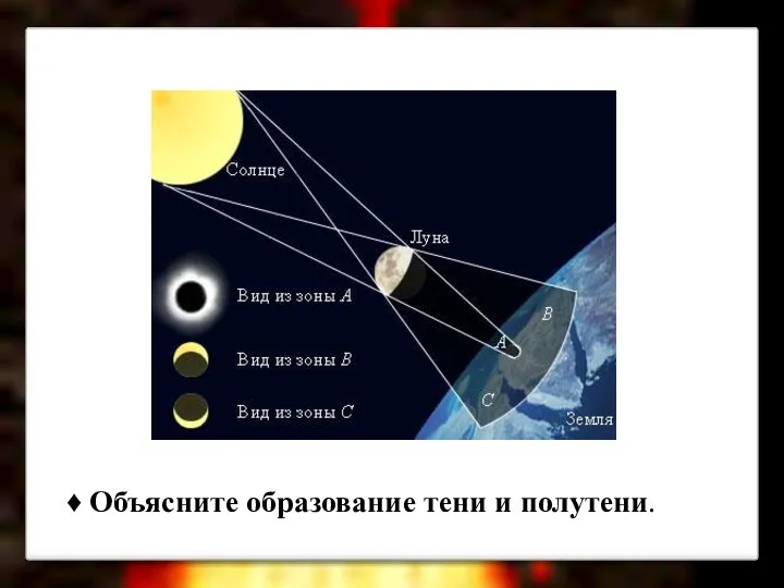 ♦ Объясните образование тени и полутени.