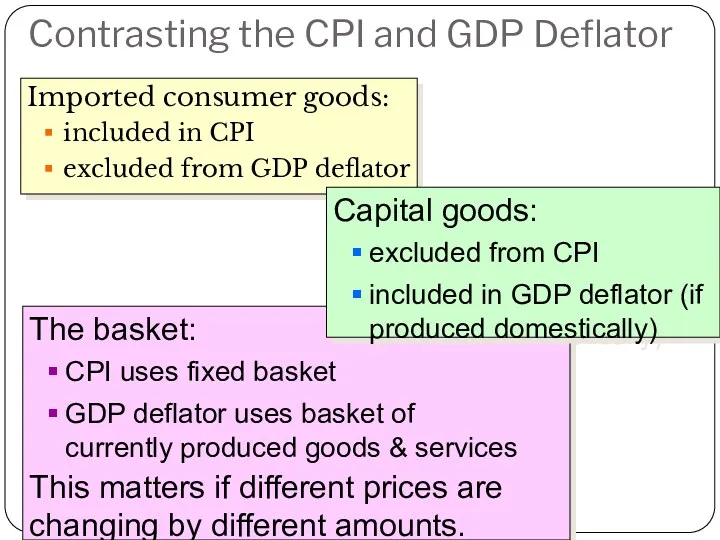 Contrasting the CPI and GDP Deflator Imported consumer goods: included