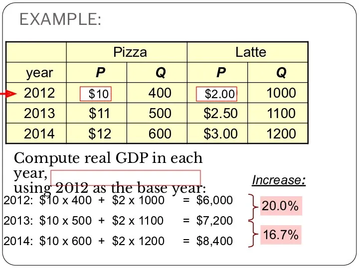 EXAMPLE: Compute real GDP in each year, using 2012 as