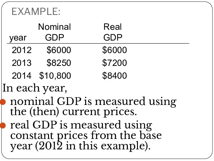 EXAMPLE: In each year, nominal GDP is measured using the