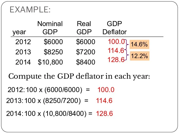 EXAMPLE: Compute the GDP deflator in each year: