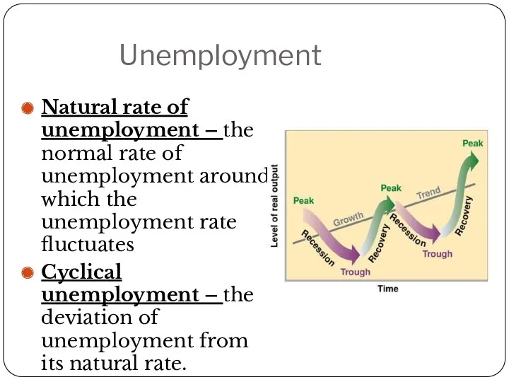 Unemployment Natural rate of unemployment – the normal rate of