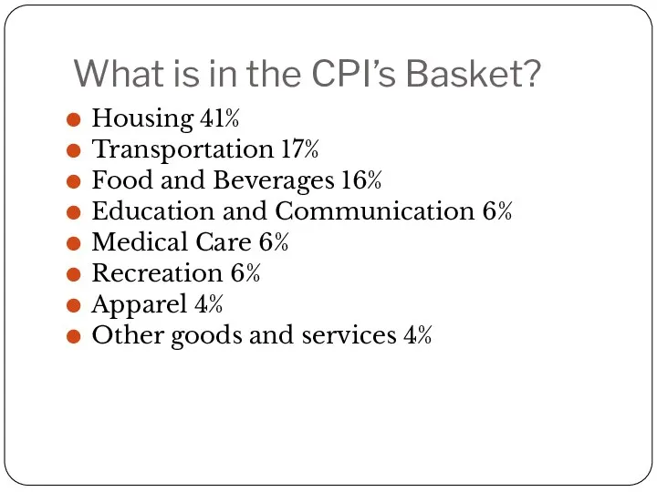 What is in the CPI’s Basket? Housing 41% Transportation 17%