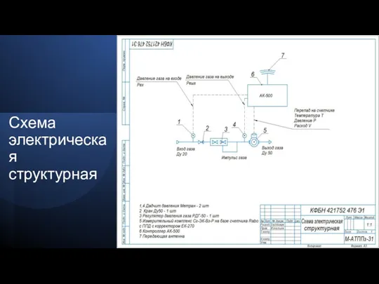 Схема электрическая структурная