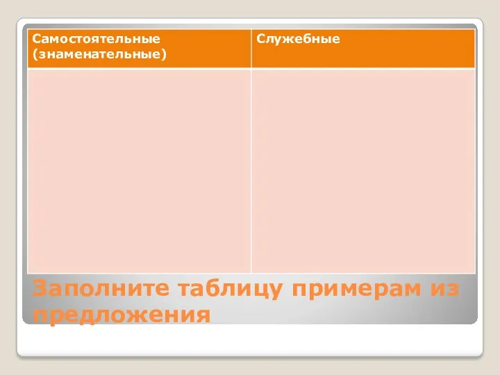 Заполните таблицу примерам из предложения