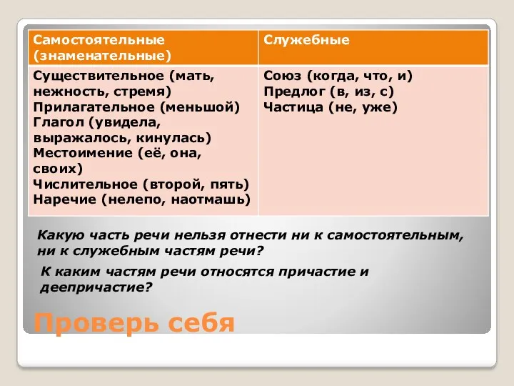 Проверь себя Какую часть речи нельзя отнести ни к самостоятельным, ни к служебным