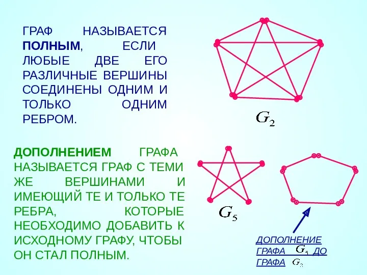 ГРАФ НАЗЫВАЕТСЯ ПОЛНЫМ, ЕСЛИ ЛЮБЫЕ ДВЕ ЕГО РАЗЛИЧНЫЕ ВЕРШИНЫ СОЕДИНЕНЫ